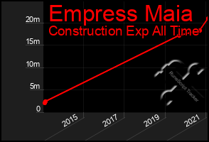 Total Graph of Empress Maia