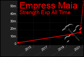 Total Graph of Empress Maia