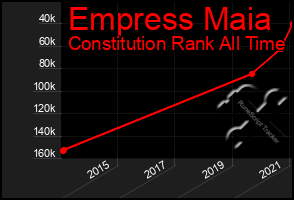 Total Graph of Empress Maia