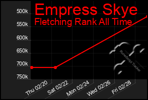 Total Graph of Empress Skye