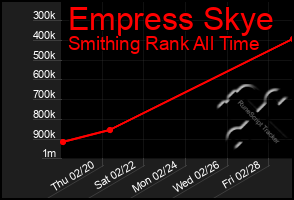 Total Graph of Empress Skye