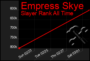 Total Graph of Empress Skye