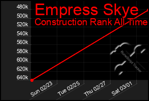 Total Graph of Empress Skye