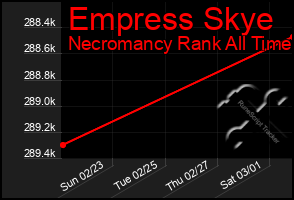 Total Graph of Empress Skye