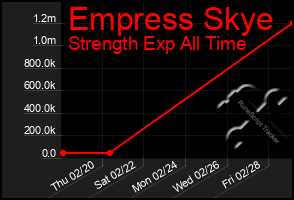 Total Graph of Empress Skye