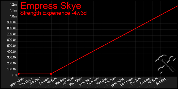 Last 31 Days Graph of Empress Skye