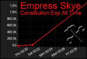 Total Graph of Empress Skye