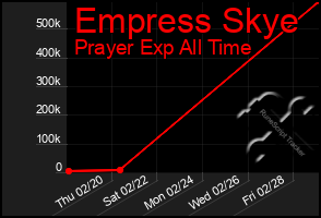 Total Graph of Empress Skye