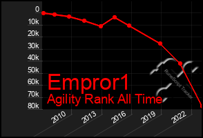 Total Graph of Empror1