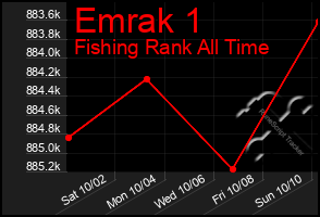 Total Graph of Emrak 1