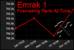 Total Graph of Emrak 1