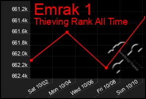 Total Graph of Emrak 1