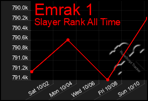 Total Graph of Emrak 1