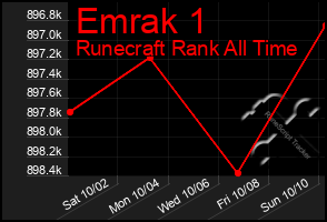 Total Graph of Emrak 1