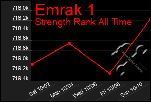 Total Graph of Emrak 1