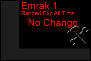 Total Graph of Emrak 1