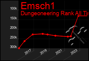 Total Graph of Emsch1