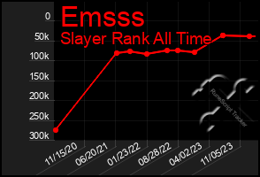 Total Graph of Emsss