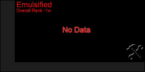 1 Week Graph of Emulsified