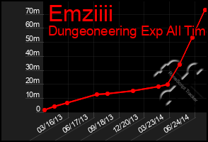 Total Graph of Emziiii