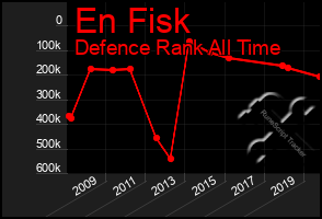 Total Graph of En Fisk