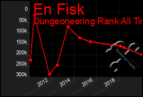 Total Graph of En Fisk