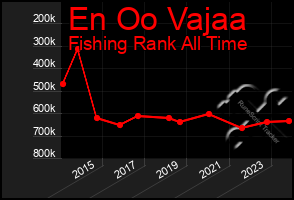 Total Graph of En Oo Vajaa