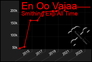 Total Graph of En Oo Vajaa