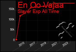 Total Graph of En Oo Vajaa