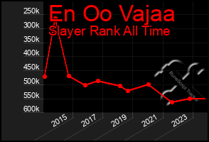 Total Graph of En Oo Vajaa