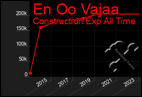 Total Graph of En Oo Vajaa