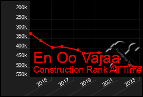 Total Graph of En Oo Vajaa