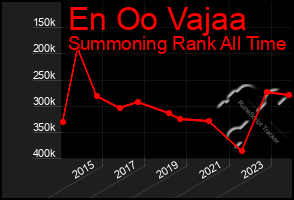 Total Graph of En Oo Vajaa