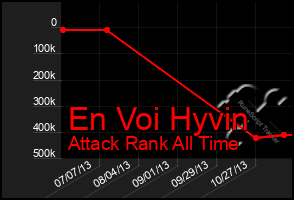 Total Graph of En Voi Hyvin