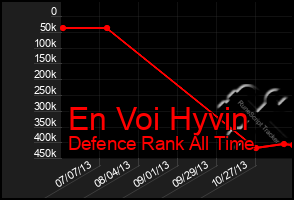 Total Graph of En Voi Hyvin