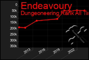 Total Graph of Endeavoury