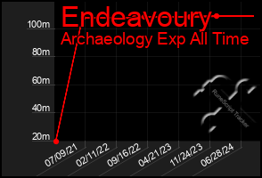 Total Graph of Endeavoury