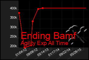 Total Graph of Ending Bamf