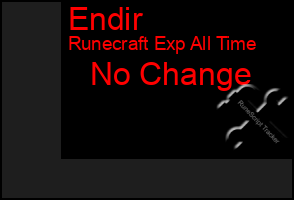 Total Graph of Endir