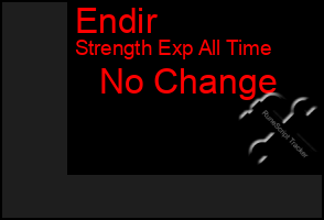 Total Graph of Endir