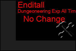 Total Graph of Enditall