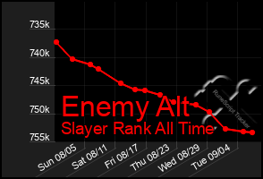 Total Graph of Enemy Alt