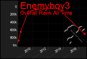 Total Graph of Enemyboy3