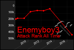 Total Graph of Enemyboy3