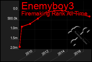 Total Graph of Enemyboy3