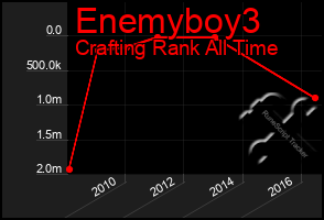 Total Graph of Enemyboy3