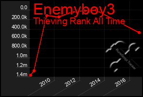 Total Graph of Enemyboy3