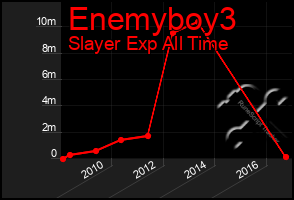 Total Graph of Enemyboy3