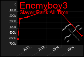 Total Graph of Enemyboy3