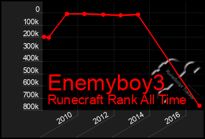 Total Graph of Enemyboy3